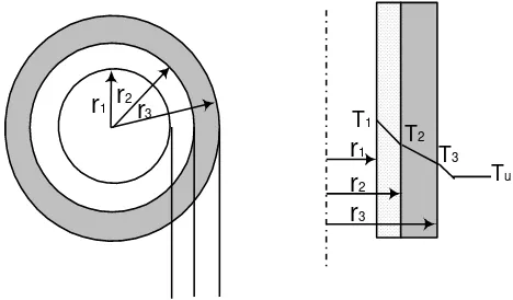 Gambar F.7. Sistem isolasi menara. 