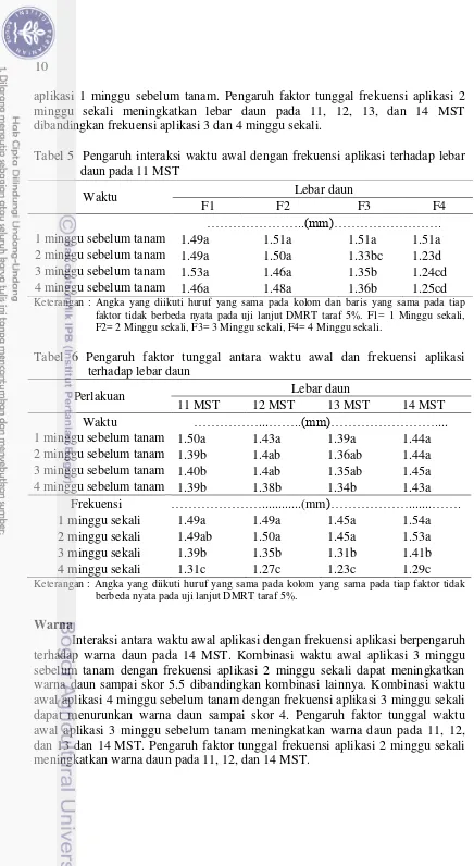 Tabel 5  Pengaruh interaksi waktu awal dengan frekuensi aplikasi terhadap lebar 