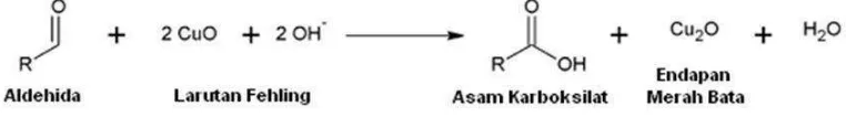Gambar 4.  Mekanisme reaksi gula reduksi dan Fehling 