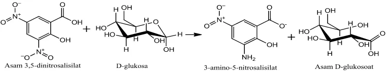 Gambar 5.  Reaksi antara DNS dengan glukosa 