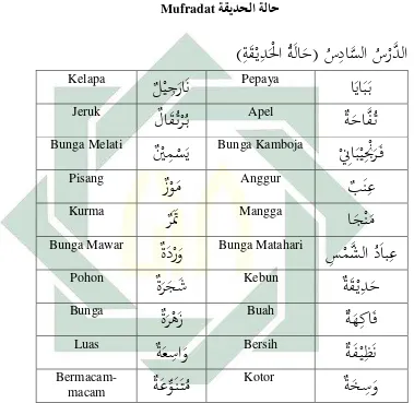 Mufradat Tabel 2.1 ةقيدحلا ةلاح 
