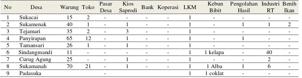 Tabel 6. Fasilitas Sosial di Kecamatan Baros