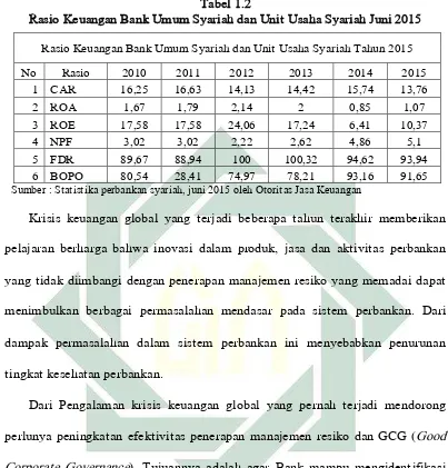 Tabel 1.2 Rasio Keuangan Bank Umum Syariah dan Unit Usaha Syariah Juni 2015 