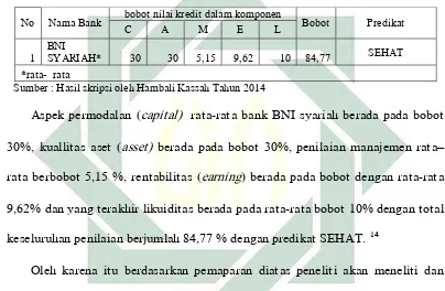 Tabel 1.3 