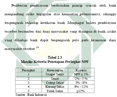 Tabel 2.3  Matriks Kriteria Penetapan Peringkat NPF 
