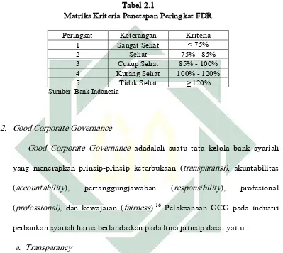 Tabel 2.1  Matriks Kriteria Penetapan Peringkat FDR 