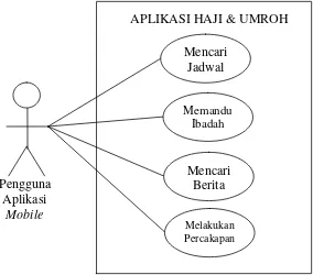 Gambar�2�Use�Case�Diagram�-�Desktop�