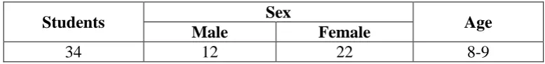 Table 4:  Data of the Grade Three Students of SD Negeri 2 Mranti 