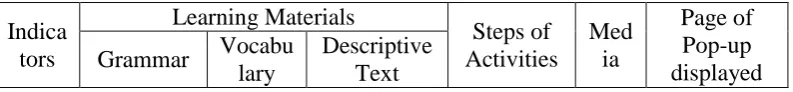 Table 9: The Table of the Course Grid 