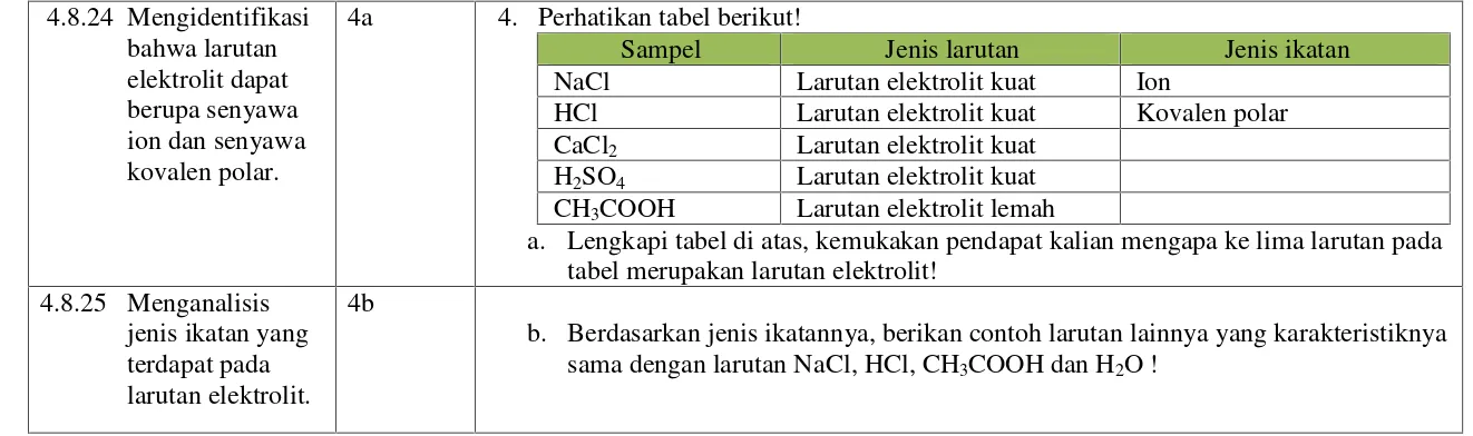 tabel merupakan larutan elektrolit!