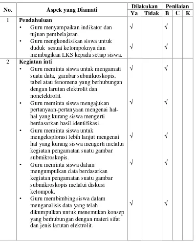 tabel atau fenomena yang berhubungan