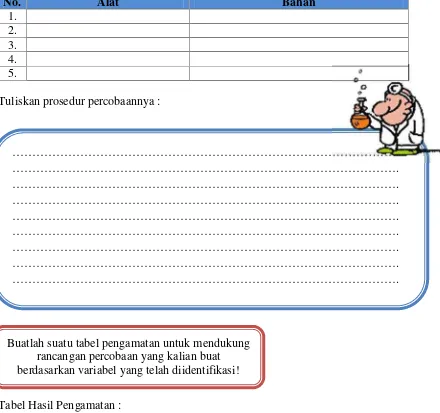 Tabel Hasil Pengamatan :