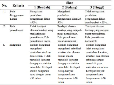 Tabel 3 Alat dan bahan 