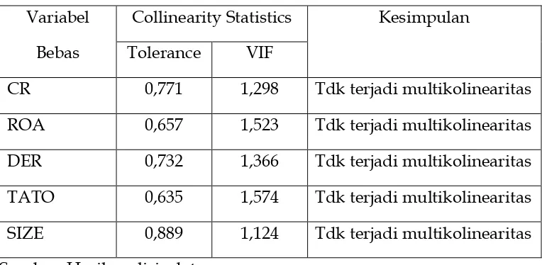 Tabel 4.5. 