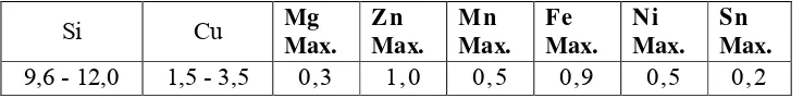 Tabel 3. Komposisi kimia aluminium ADC12-JIS