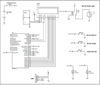 Figure 1: Software design flow chart 