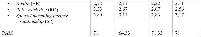 Tabel 3 Hasil Uji Statistik PSI dan PAMNChi-Square