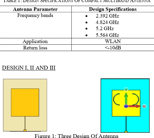 TABLE 1: DESIGN SPECIFICATIONS OF COMPACT MULTIBAND ANTENNA