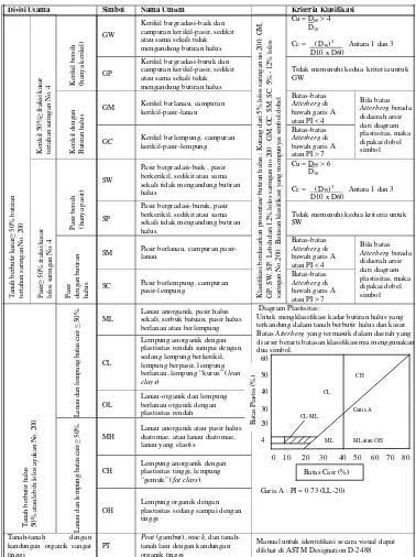 Tabel 1.  Sistem Klasifikasi Unified 