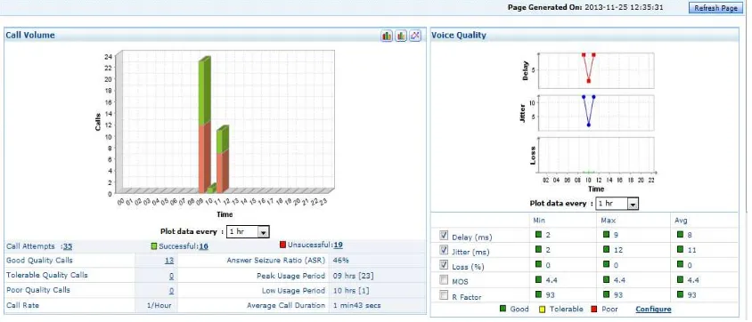 Gambar 8. Statistik Panggilan VoIP pada Aplikasi VQ Manager 