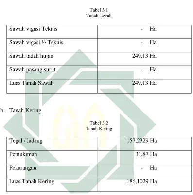  Tabel 3.1 
