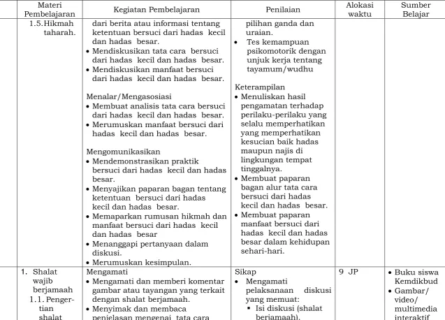Gambar/ video/ multimedia 