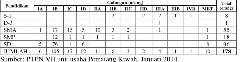 Tabel 2. Rekapitulasi Komposisi Karyawan Tetap Bulan Januari 2014  