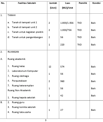 Tabel 1.1 Daftar Fasilitas SDN Sinduadi 1 
