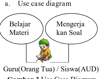 Gambar 3 Use Case Diagram 