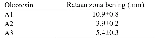 Gambar 8  Penampang zona bening yang terbentuk di sekitar oleoresin. DL adalah diameter luar dan DD adalah diameter dalam 