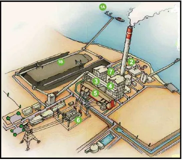 Gambar 2. Contoh skema pembangkit listrik tenaga uap berbahan bakar batubara  