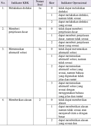 Tabel 3. Rubrik Penilaian KBK Untuk Pretes/Postes  