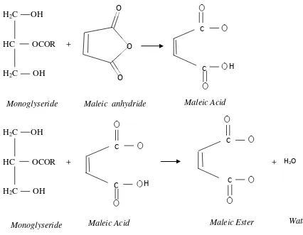Gambar 1.1.Reaksi esterifikasi maleic anhydridemenghasilkan alkyd resin (ester 