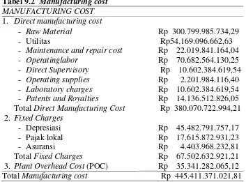 Tabel 9.2  Manufacturing cost 