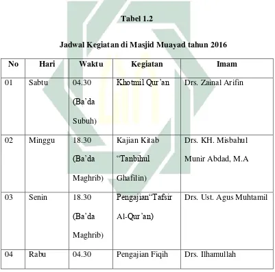 Tabel 1.2 Jadwal Kegiatan di Masjid Muayad tahun 2016 