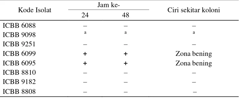Tabel 4  Hasil uji patogenitas 8 isolat terhadap hewan dengan metode hemolisis 