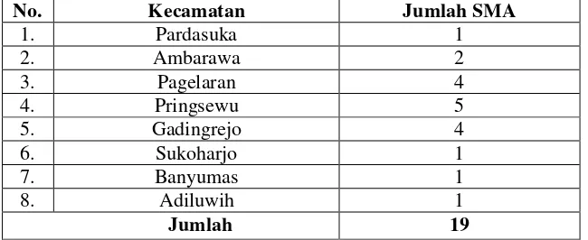 Tabel  2. Jumlah SMA Per Wilayah Kecamatan di Kabupaten Pringsewu. 