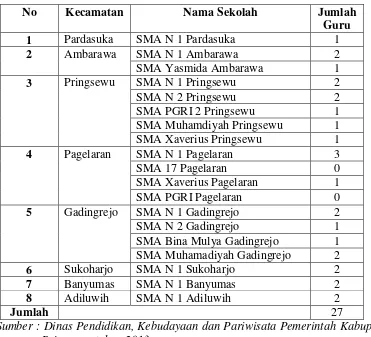 Tabel 3. Sebaran Sekolah Menengah Atas (SMA)  dan Jumlah Guru Geografi di Kabupaten Pringsewu Provinsi Lampung 