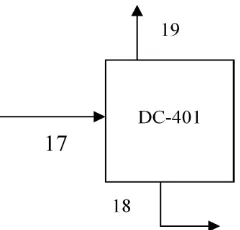 Tabel A.14 Neraca massa pada flash drum  (FD-301) 