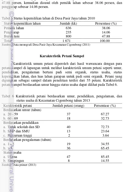 Tabel 5 Status kepemilikan lahan di Desa Pasir Jaya tahun 2010 