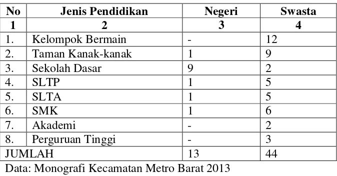 Tabel 5. Data Jumlah Penduduk  Kecamatan Metro Barat 