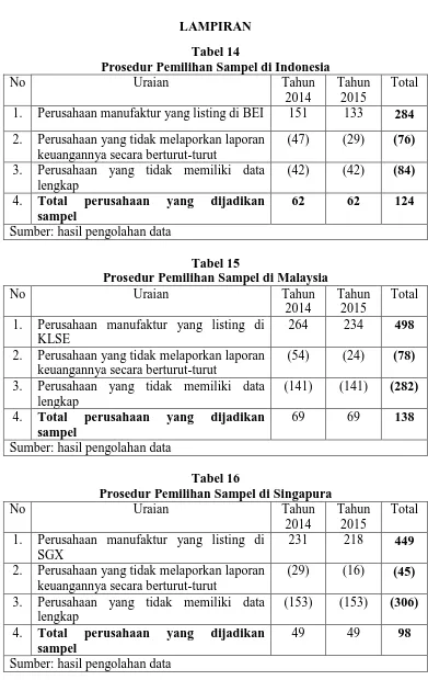 Tabel 14 Prosedur Pemilihan Sampel di Indonesia 
