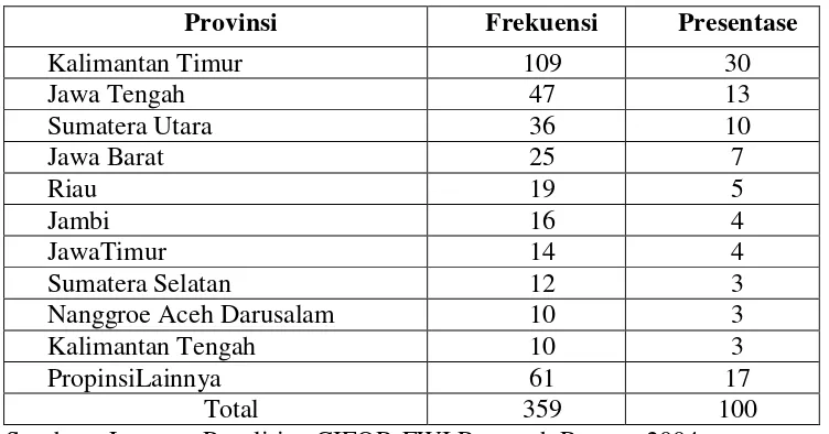 Tabel I. Frekuensi Kejadian Konflik Kehutanan Berdasarkan Provinsi 