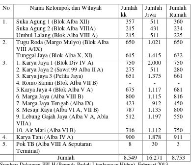 Tabel II. Data perambah Hutan Register 45 Kabupaten mesuji, Provinsi 