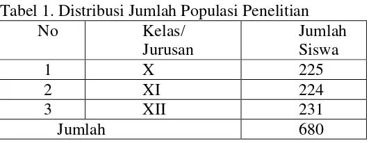 Tabel 1. Distribusi Jumlah Populasi Penelitian