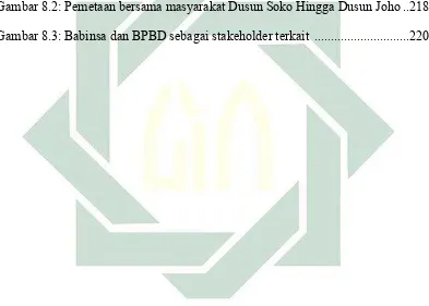 Gambar 8.2: Pemetaan bersama masyarakat Dusun Soko Hingga Dusun Joho ..218