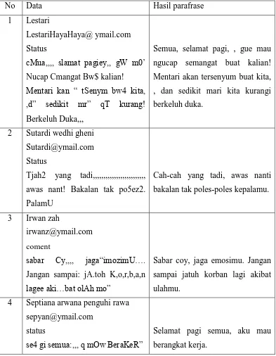 Tabel 4.6 Kesalahan Penulisan Tanda Titik dan Tanda Koma 