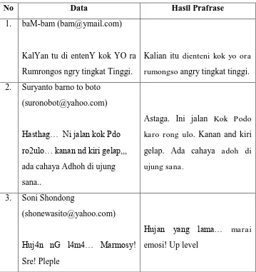 Tabel 4.2 Variasi Bahasa Indonesia Gaul, Bahasa Inggris, dan Bahasa 