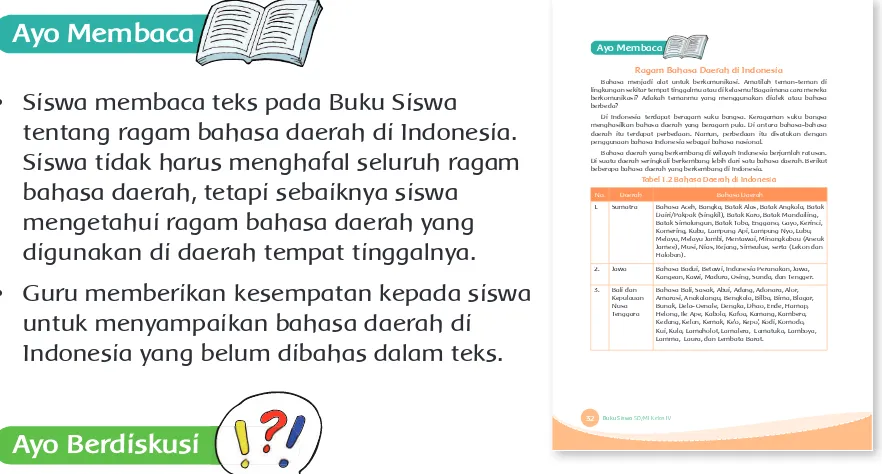 Tabel 1.2 Bahasa Daerah di Indonesia