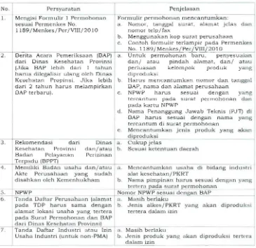 Pedoman Pelaksanaan Pelayanan Sertifikasi Produksi Alat Kesehatan Dan ...